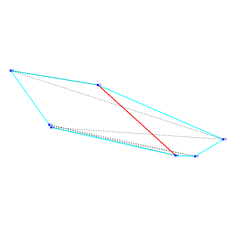 Flugauswertung